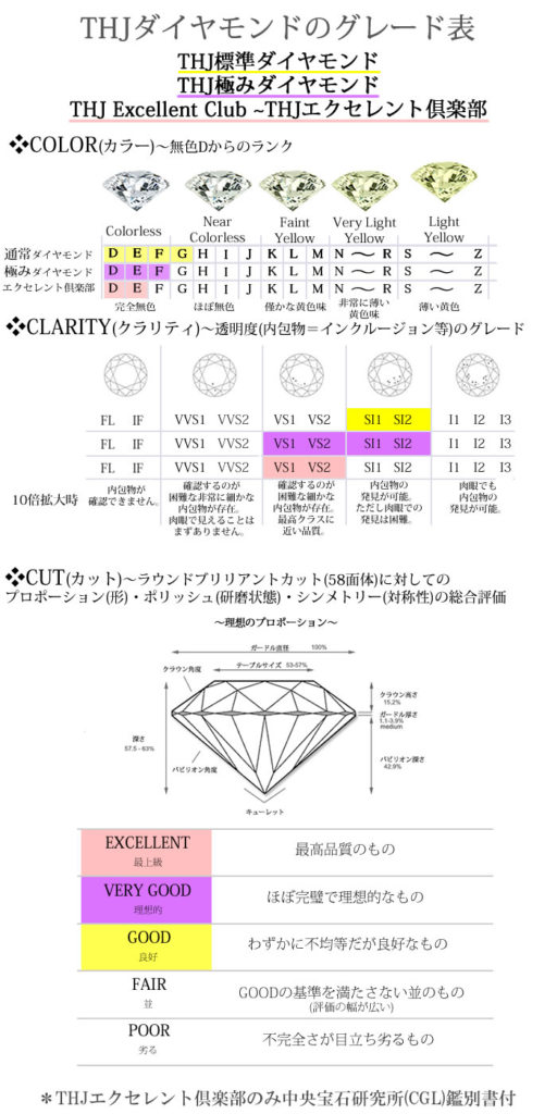 ダイヤモンドの比較表